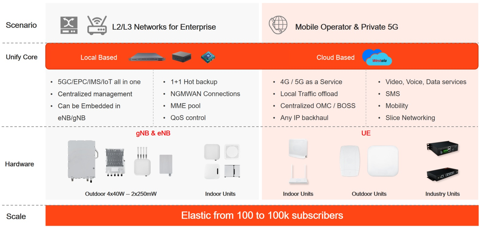 Telecommunication infrastructure map